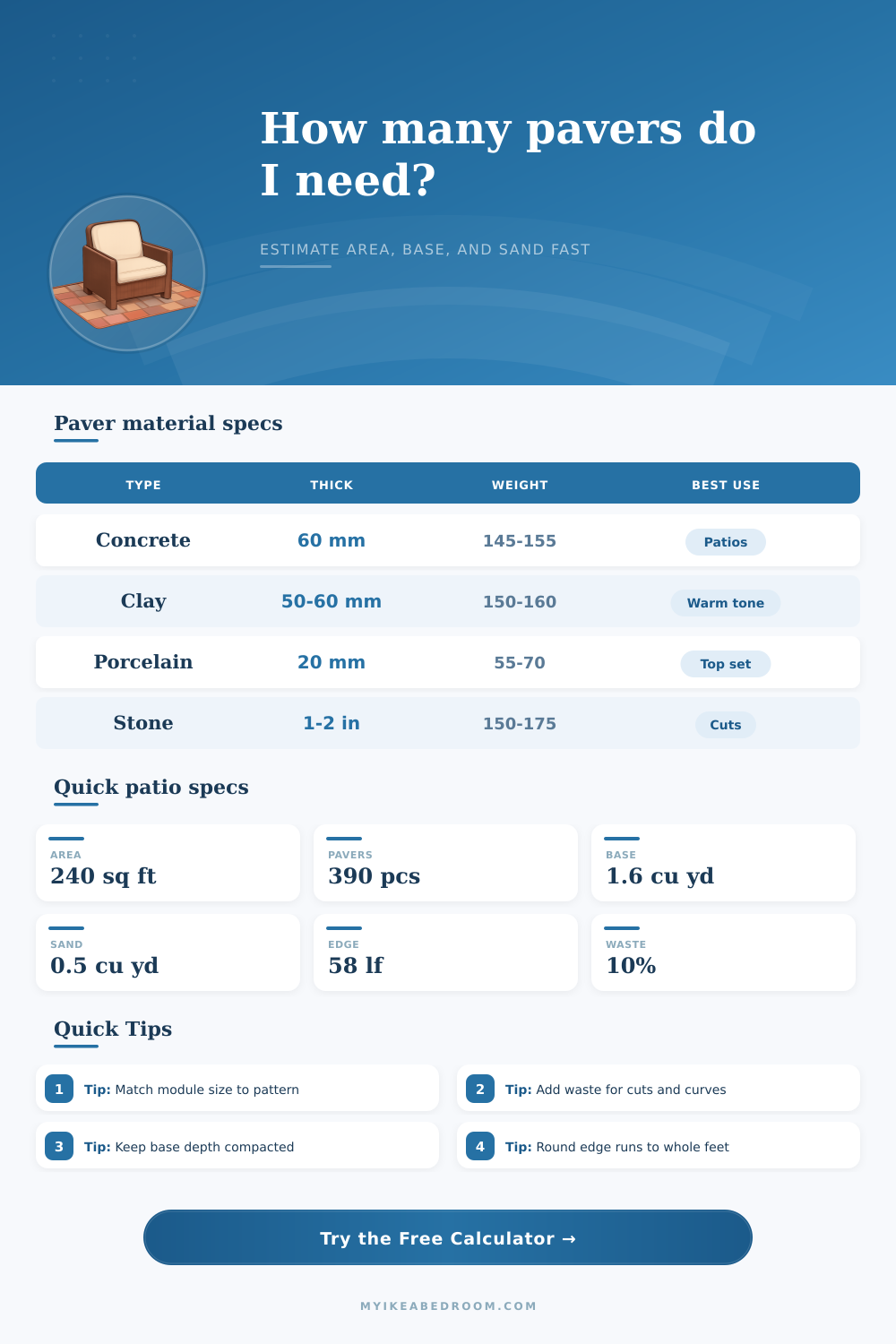 Paver Patio Calculator for Layout and Materials