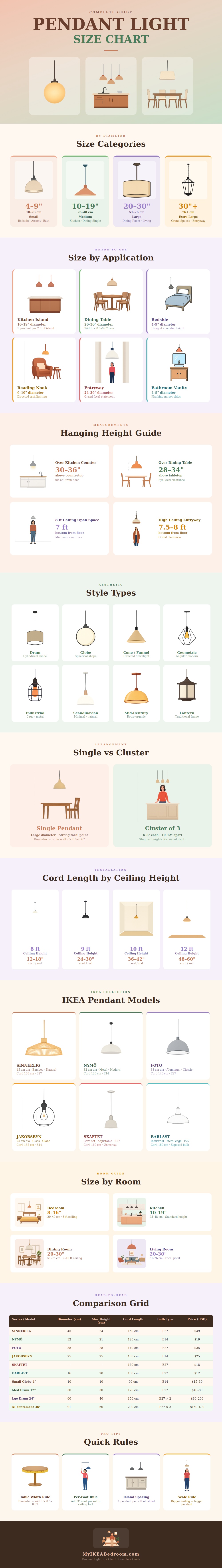Pendant Light Size Chart