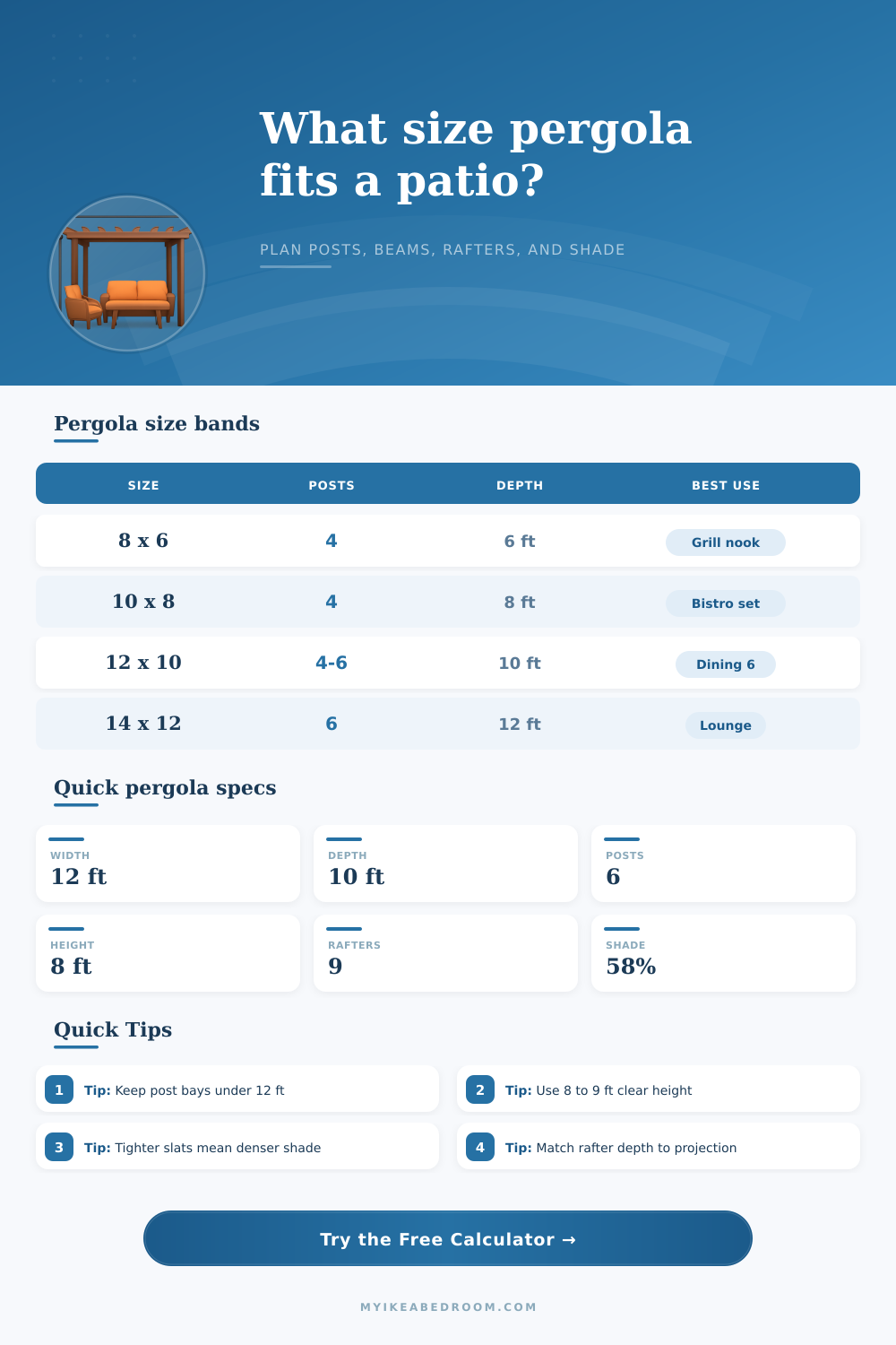 Pergola Size Calculator for Patio Posts, Beams, and Rafters