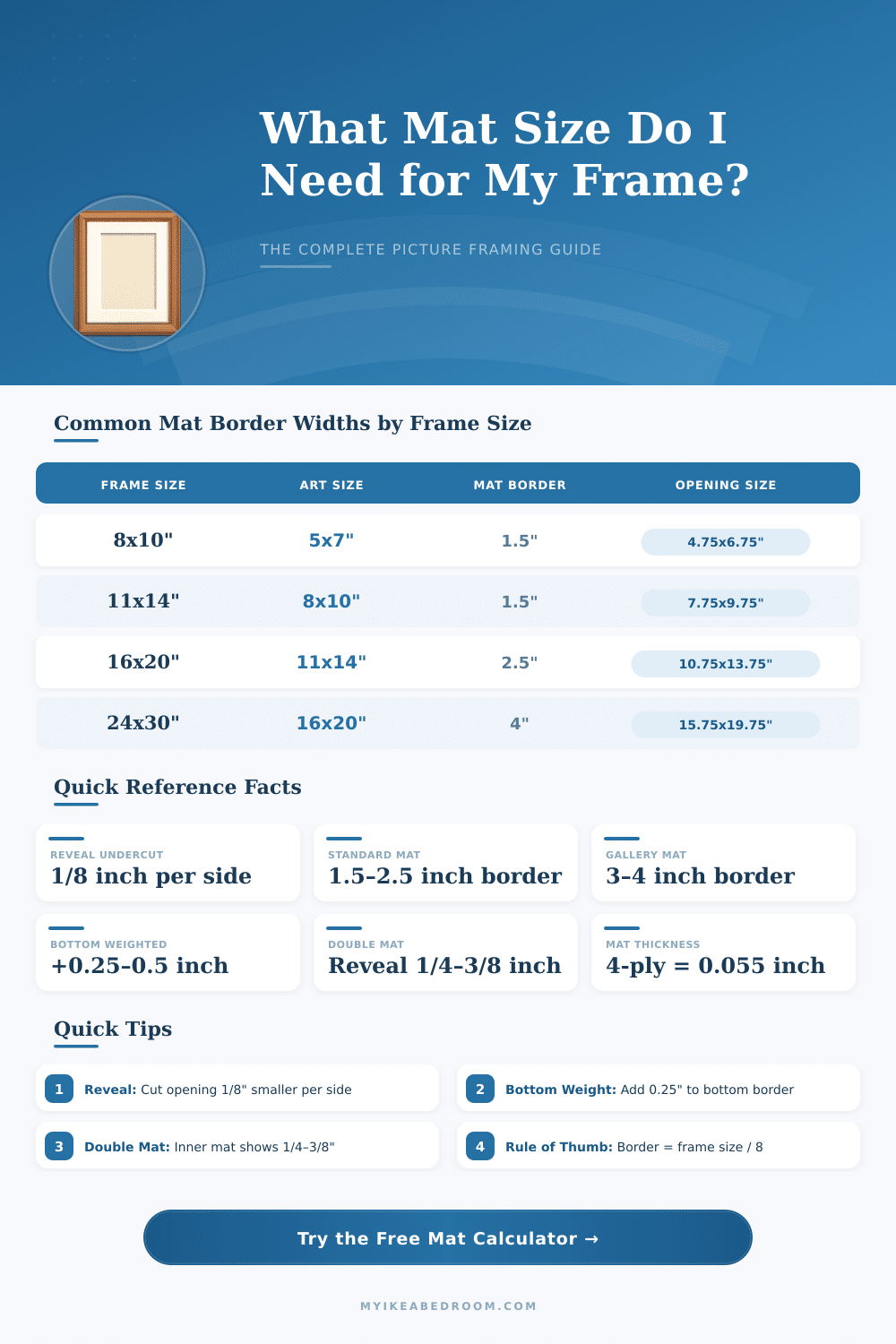 Picture Frame Mat Calculator – Find the Perfect Mat Size