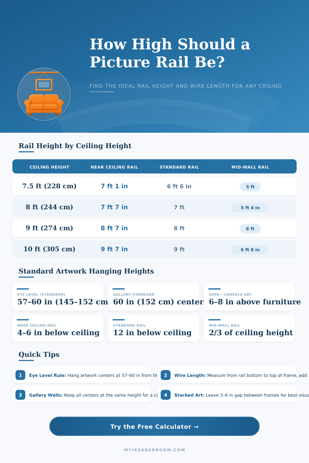 Picture Rail Height Calculator