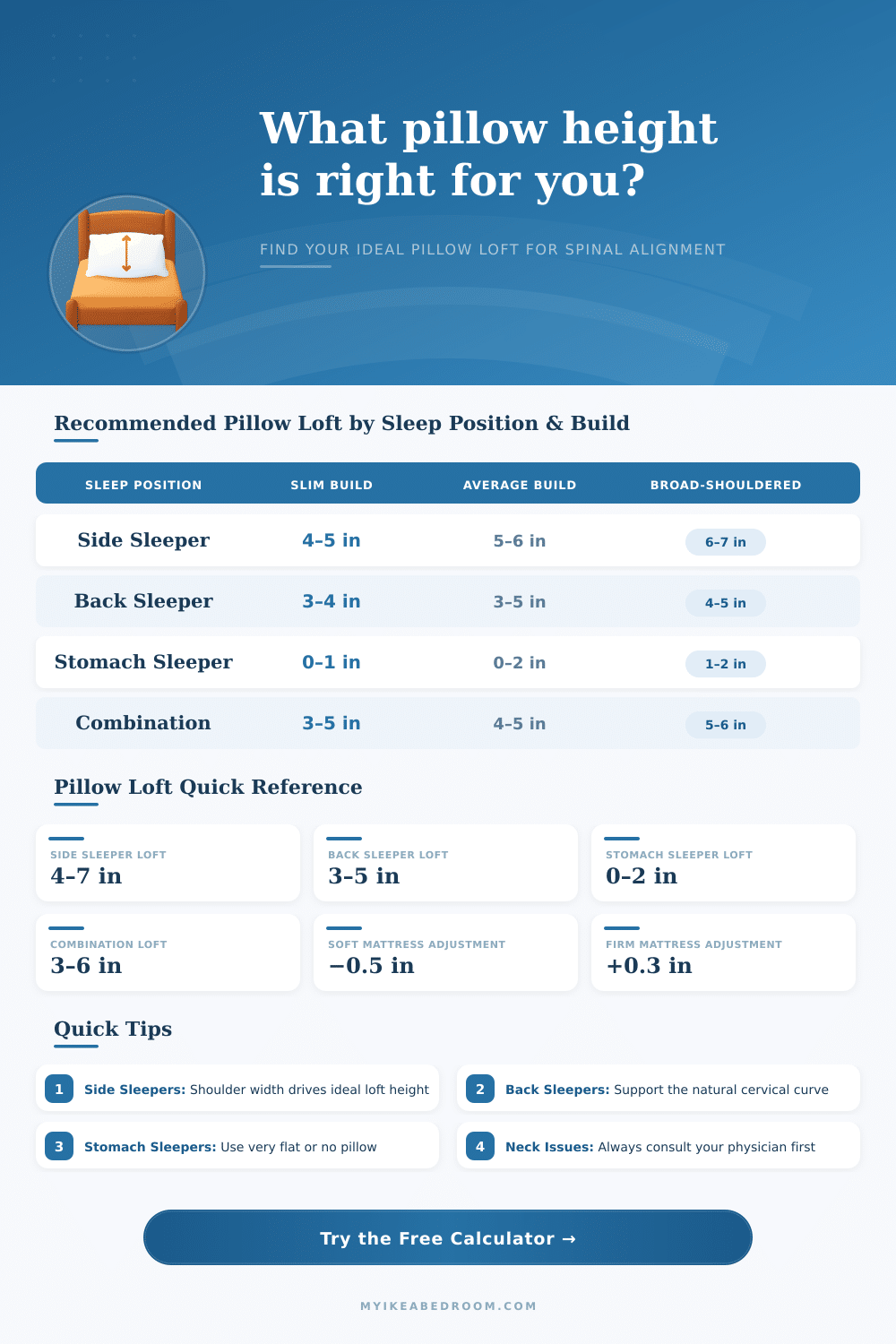 Pillow Height Calculator for Better Sleep