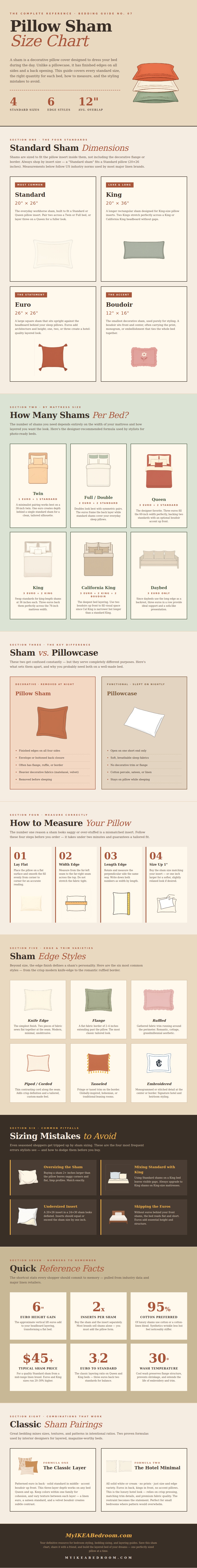 Pillow Sham Size Chart
