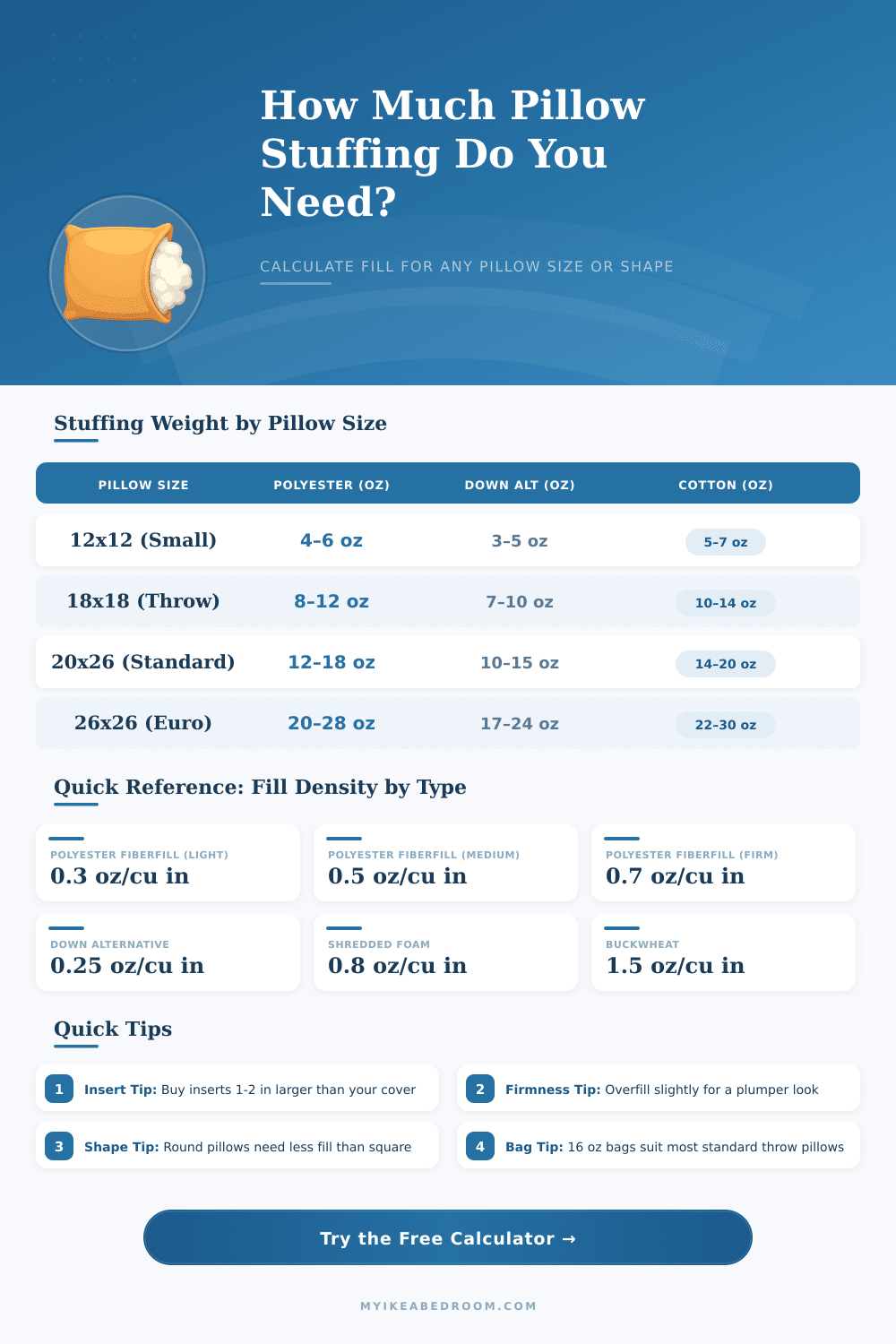 Pillow Stuffing Calculator – How Much Fill Do You Need?