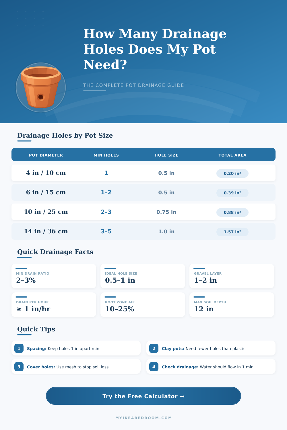 Plant Pot Drainage Hole Calculator – Get It Right