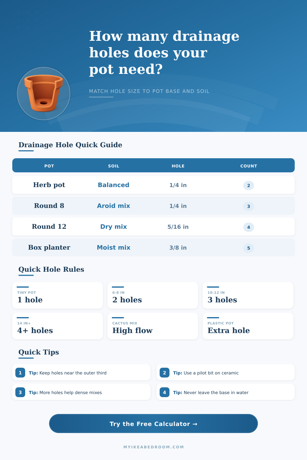 Plant Pot Drainage Hole Calculator | Hole Count Guide