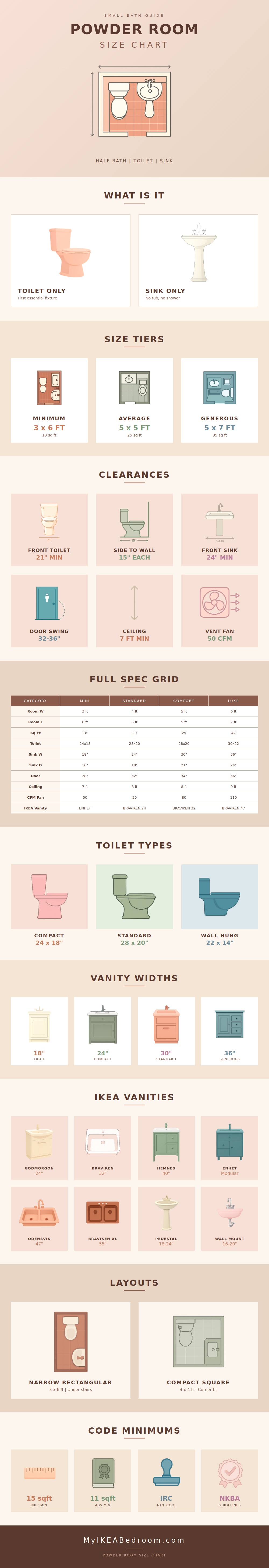 Powder Room Size Chart