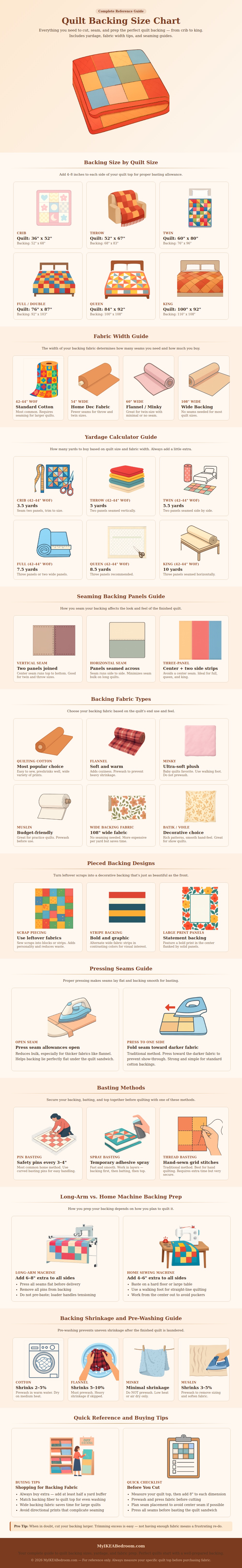 Quilt Backing Size Chart