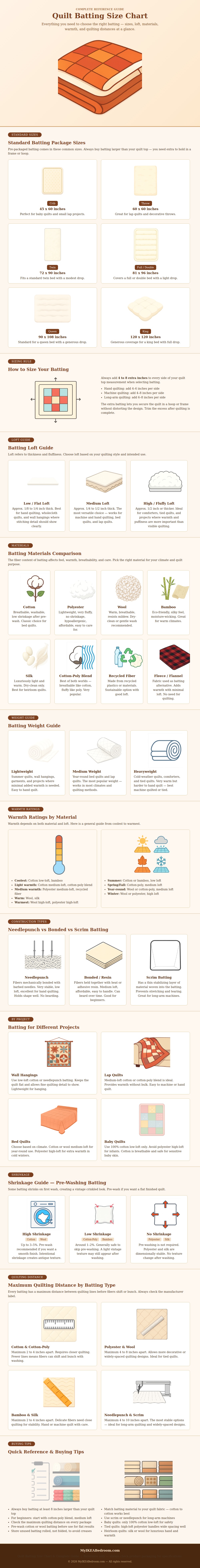 Quilt Batting Size Chart