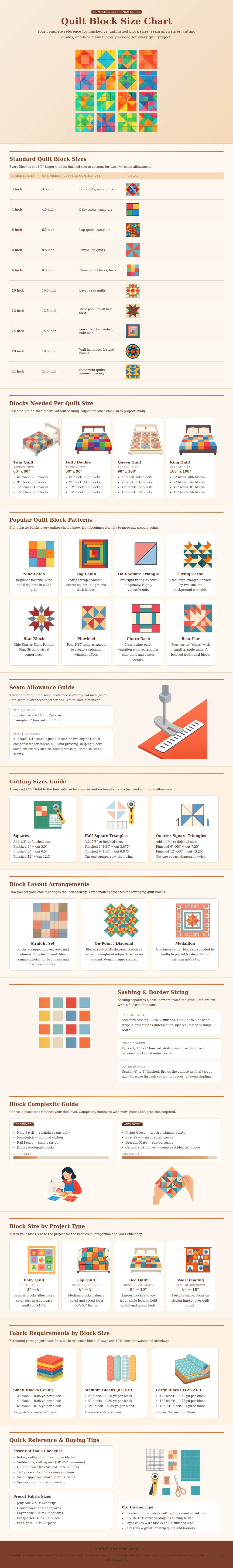 Quilt Block Size Chart
