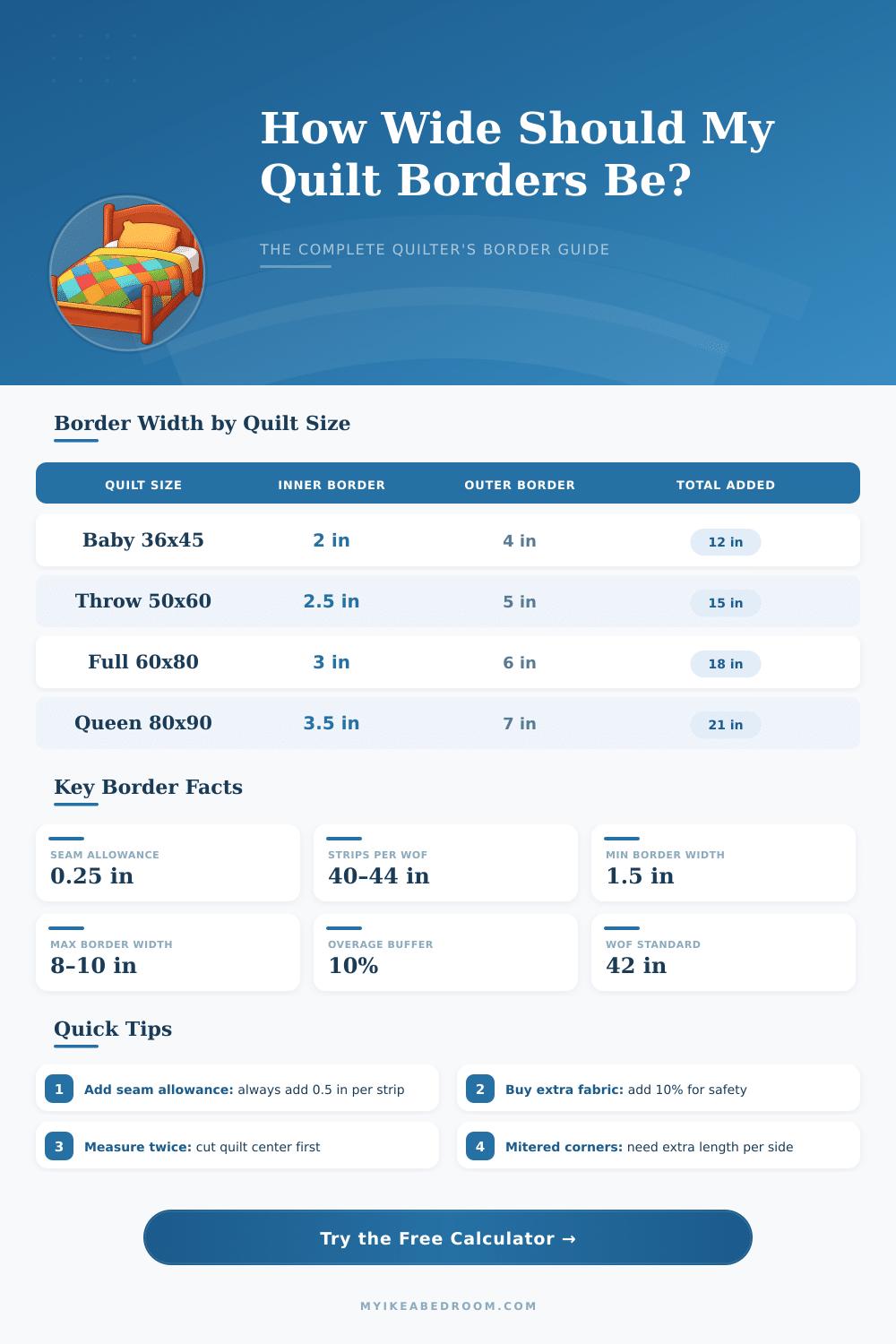 Quilt Border Size Calculator – Plan Your Quilt Borders Right