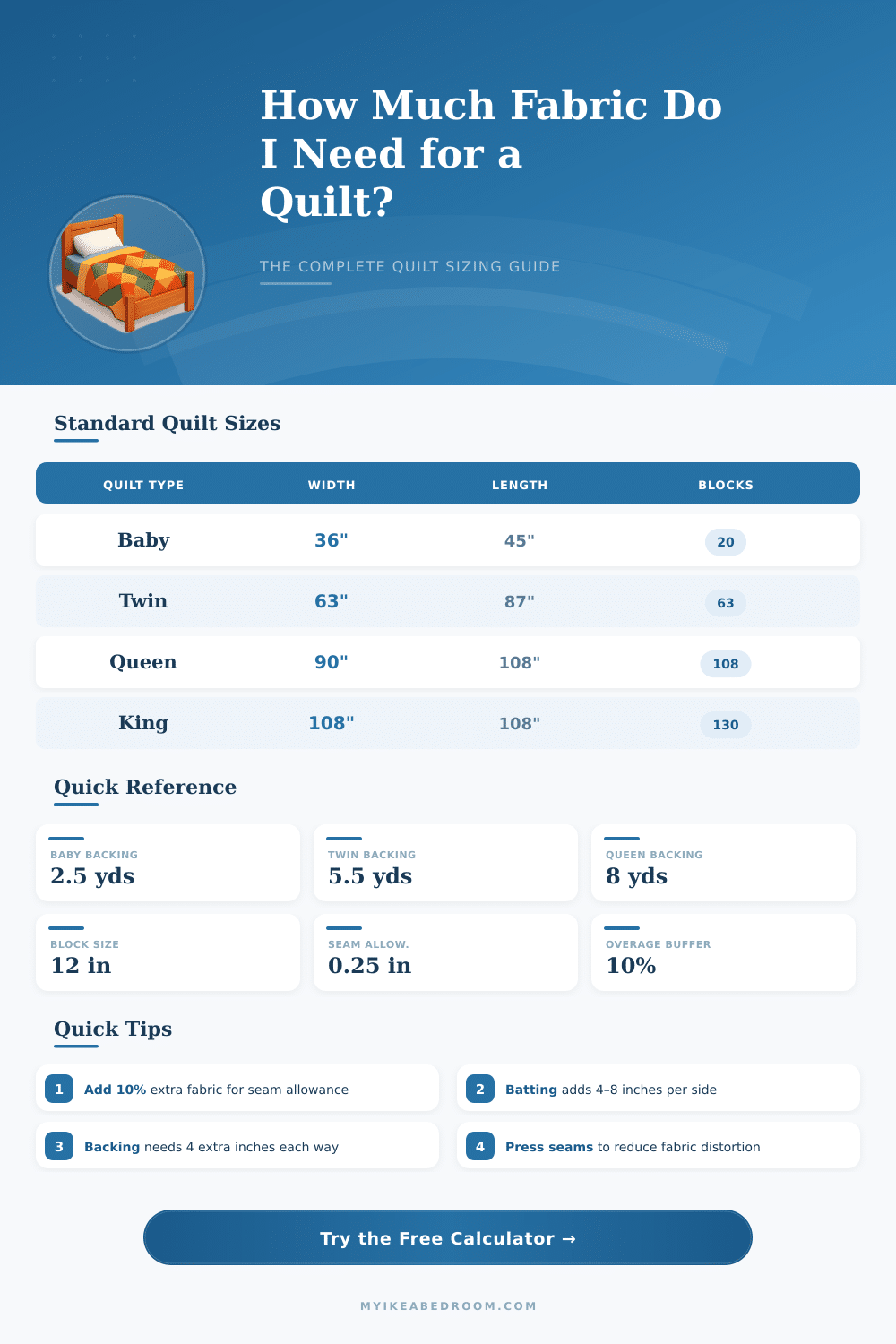 Quilt Size Calculator: How Much Fabric Do I Need?