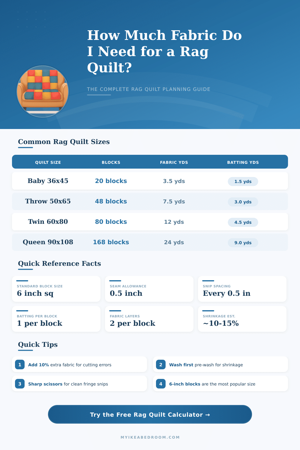 Rag Quilt Size Calculator – Plan Your Quilt Right