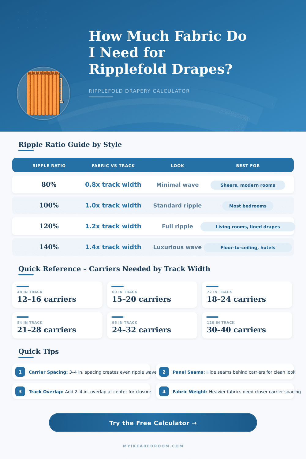Ripplefold Drapery Calculator – Fabric & Carriers
