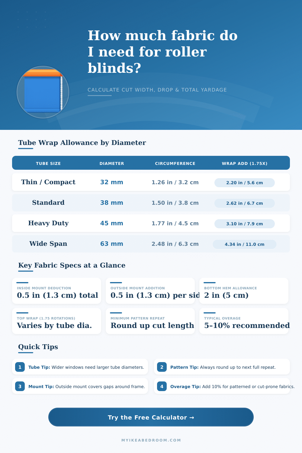 Roller Blind Fabric Calculator – Cut Width & Length