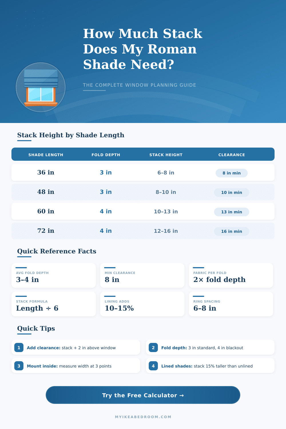 Roman Shade Stacking Calculator – Plan Your Window Treatment Right
