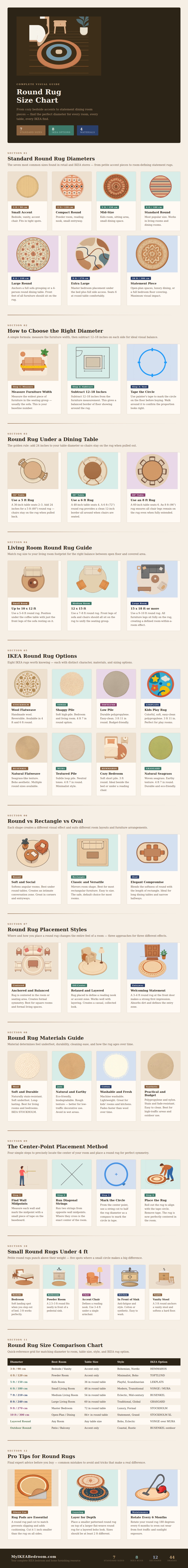 Round Rug Size Chart