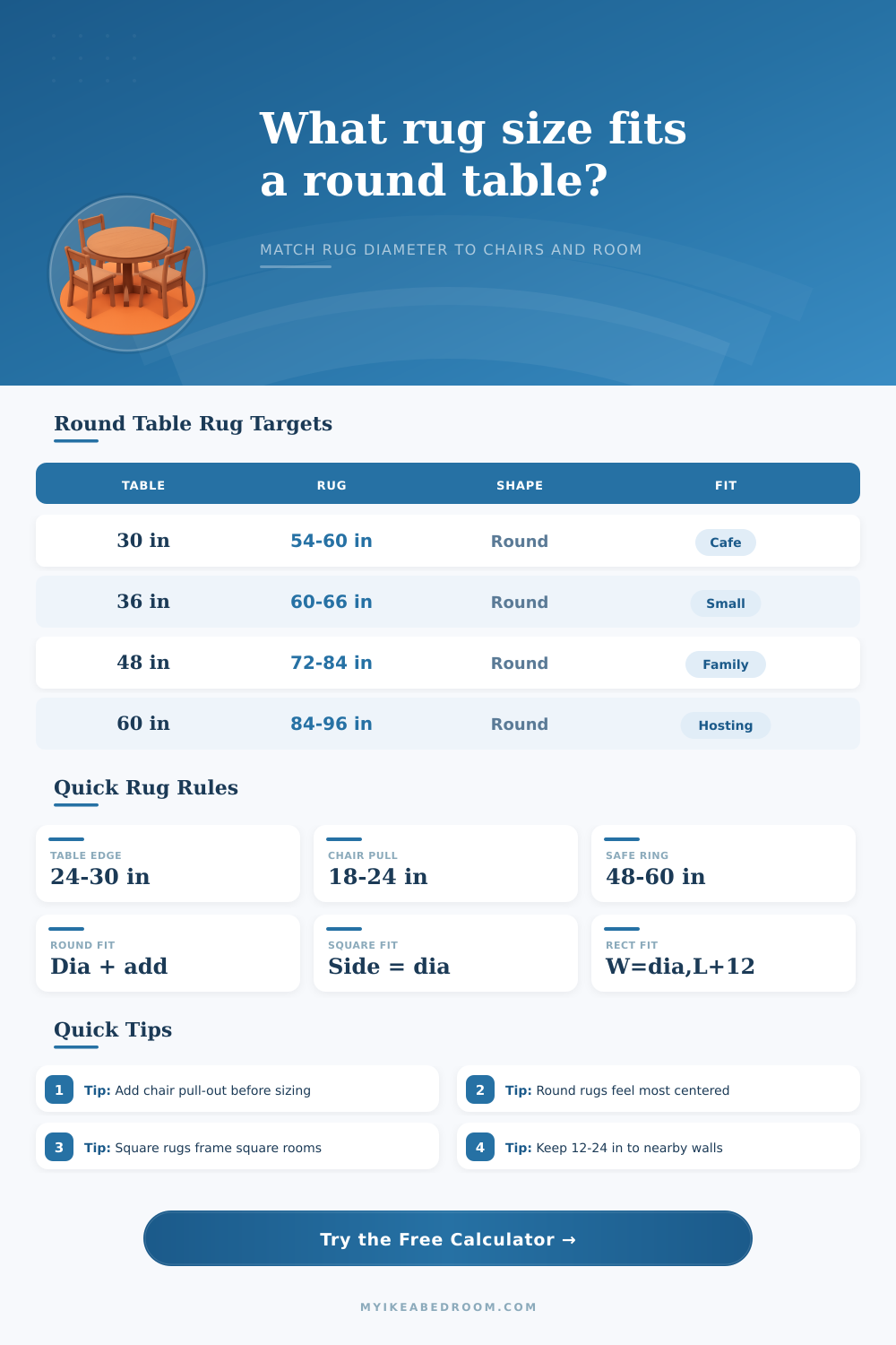 Rug Size for Round Table Calculator | Dining Rug Fit Guide