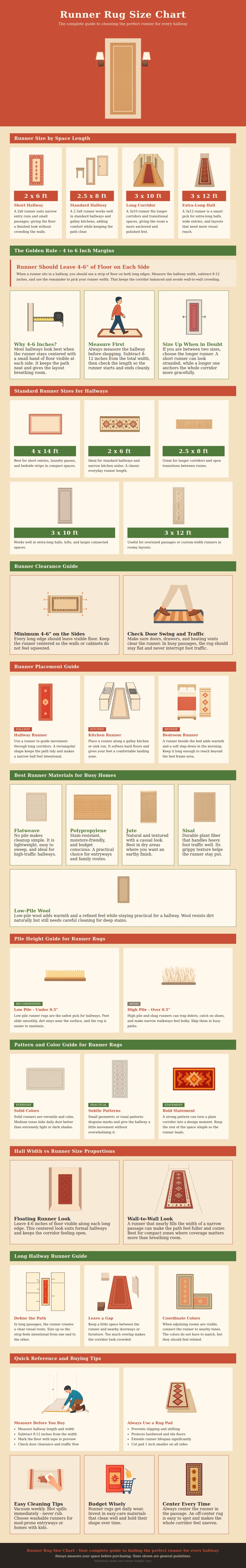 Runner Rug Size Chart
