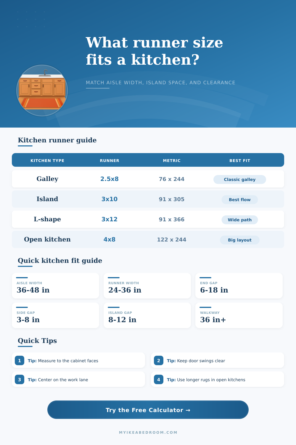 Runner Rug Size for Kitchen Calculator | IKEA Fit Guide