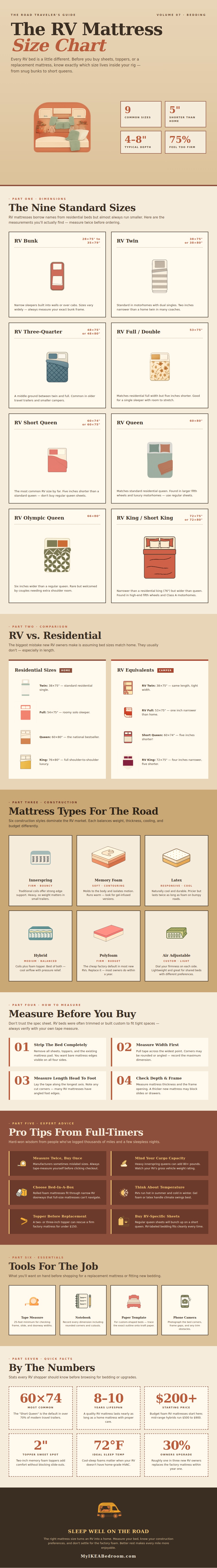 Rv Mattress Size Chart
