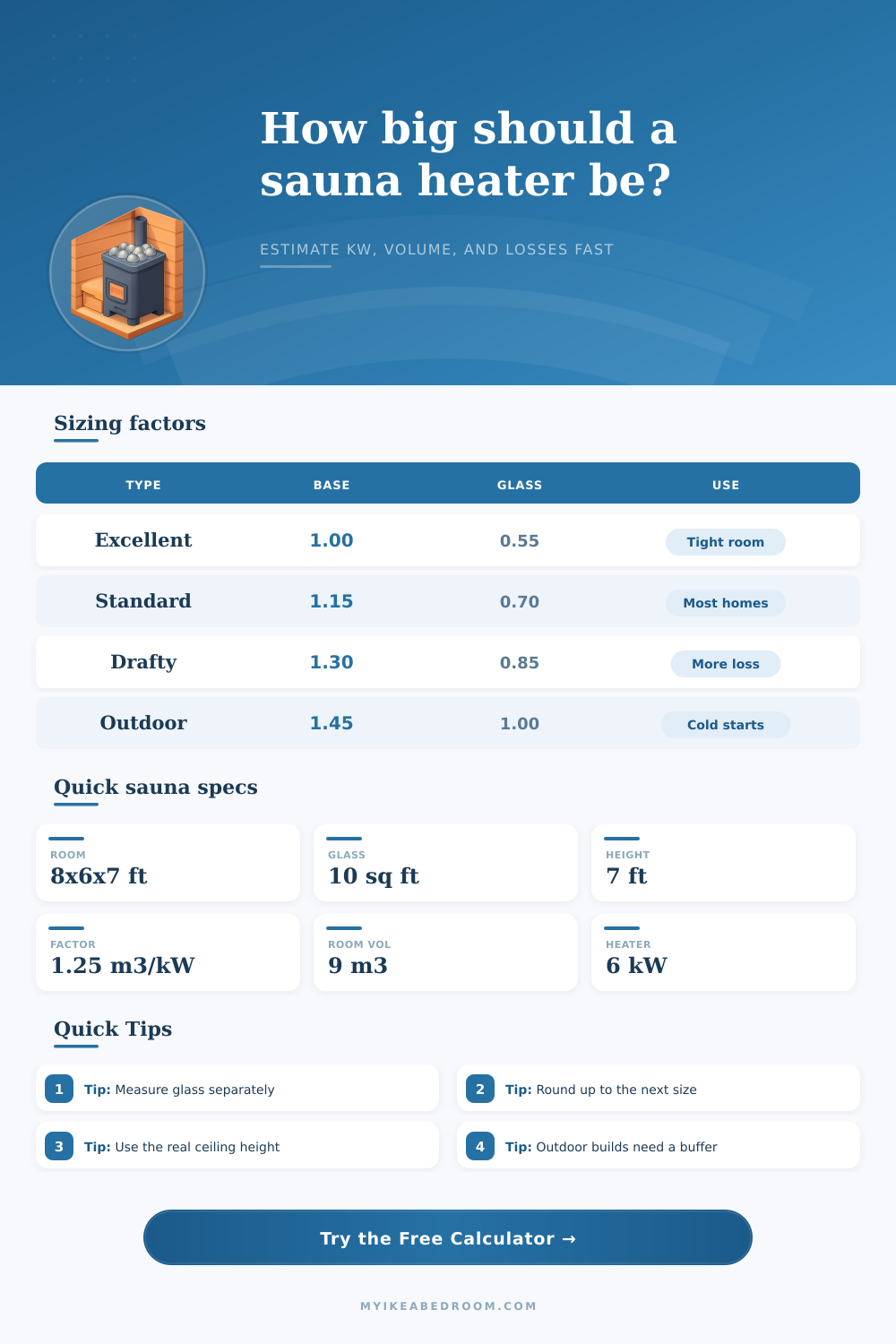 Sauna Heater Size Calculator