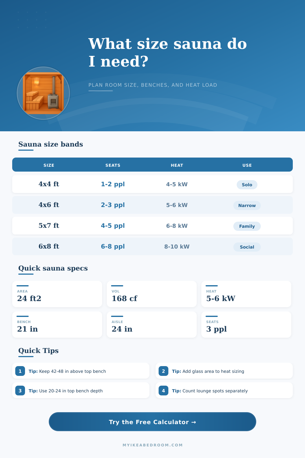 Sauna Size Calculator for Capacity, Bench Layout, and Heater Range