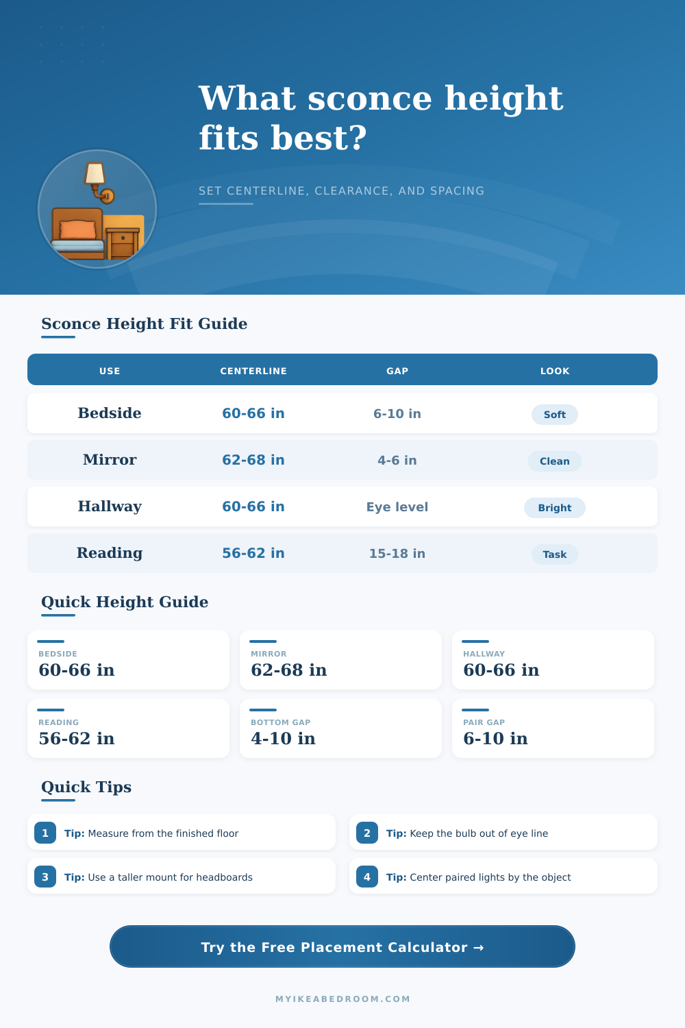 Sconce Height Calculator | Wall Mount Fit Guide