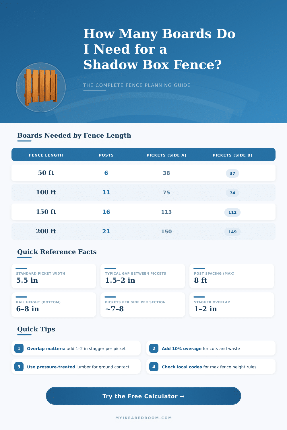 Shadow Box Fence Calculator – Plan Your Fence Right