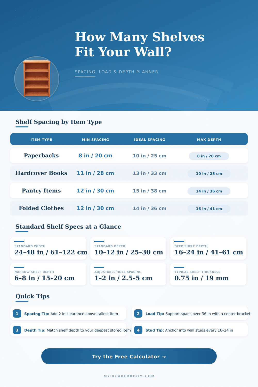 Shelving Calculator: Spacing, Shelves & Load