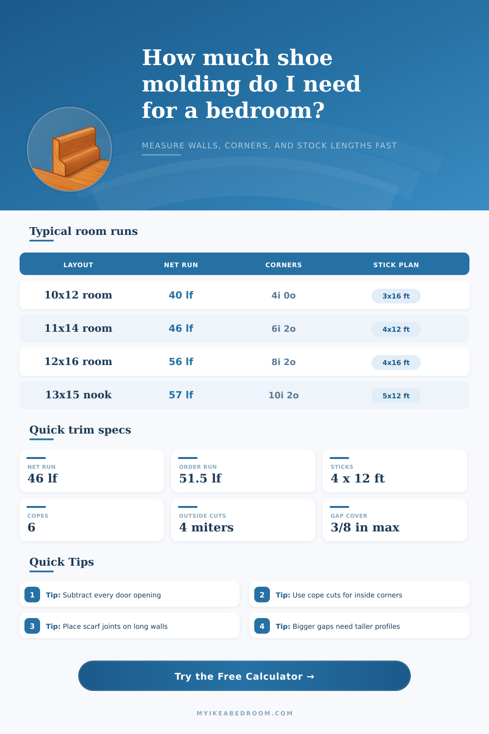Shoe Molding Calculator for Bedroom Trim Runs