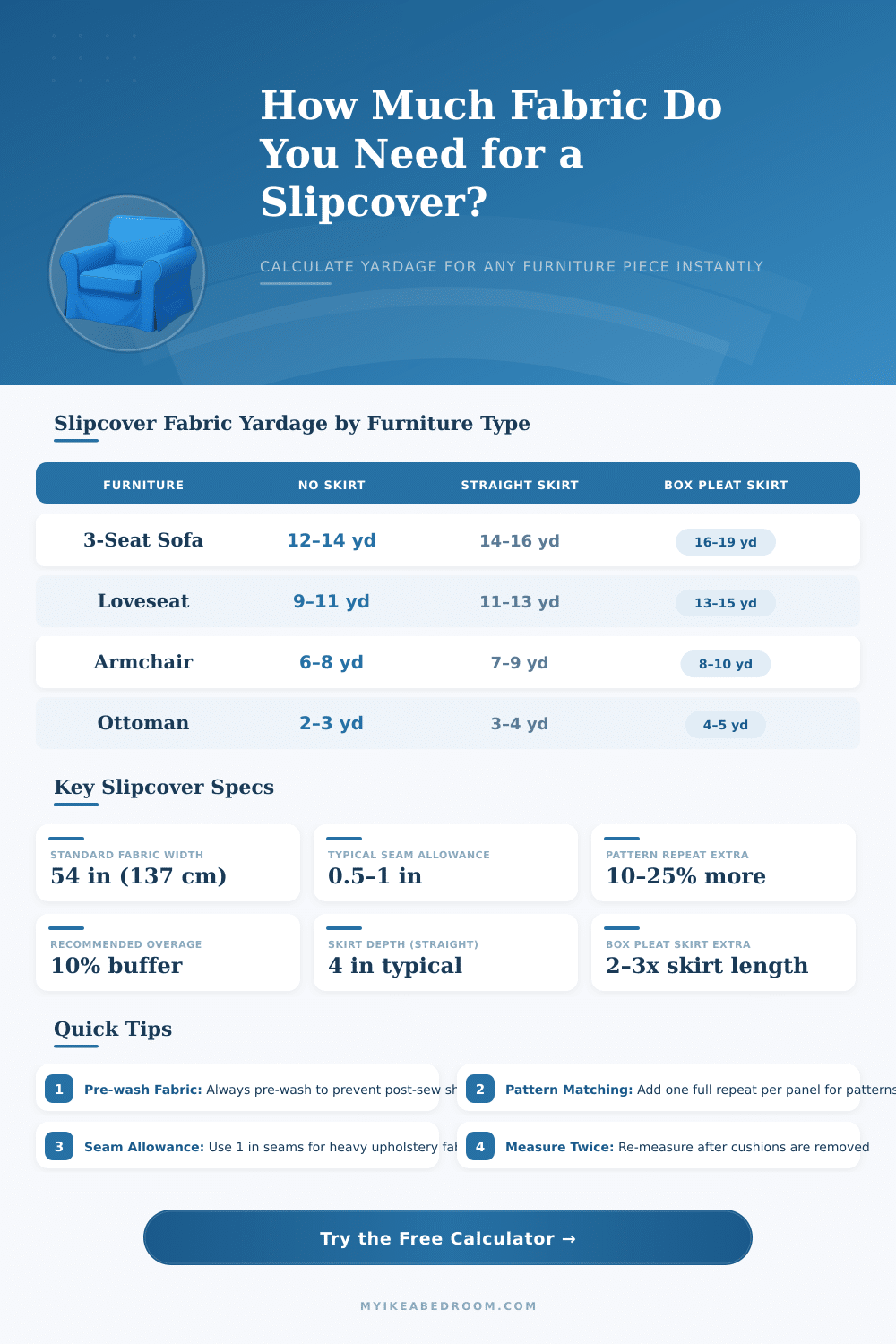 Slipcover Fabric Calculator