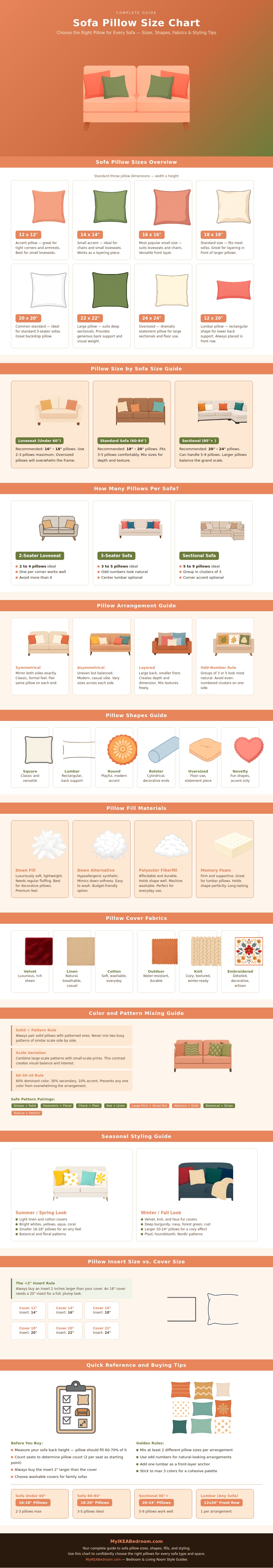 Sofa Pillow Size Chart
