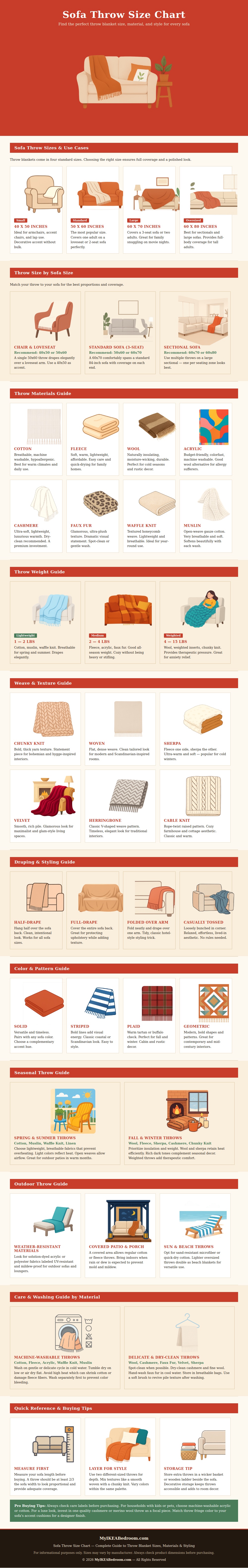 Sofa Throw Size Chart