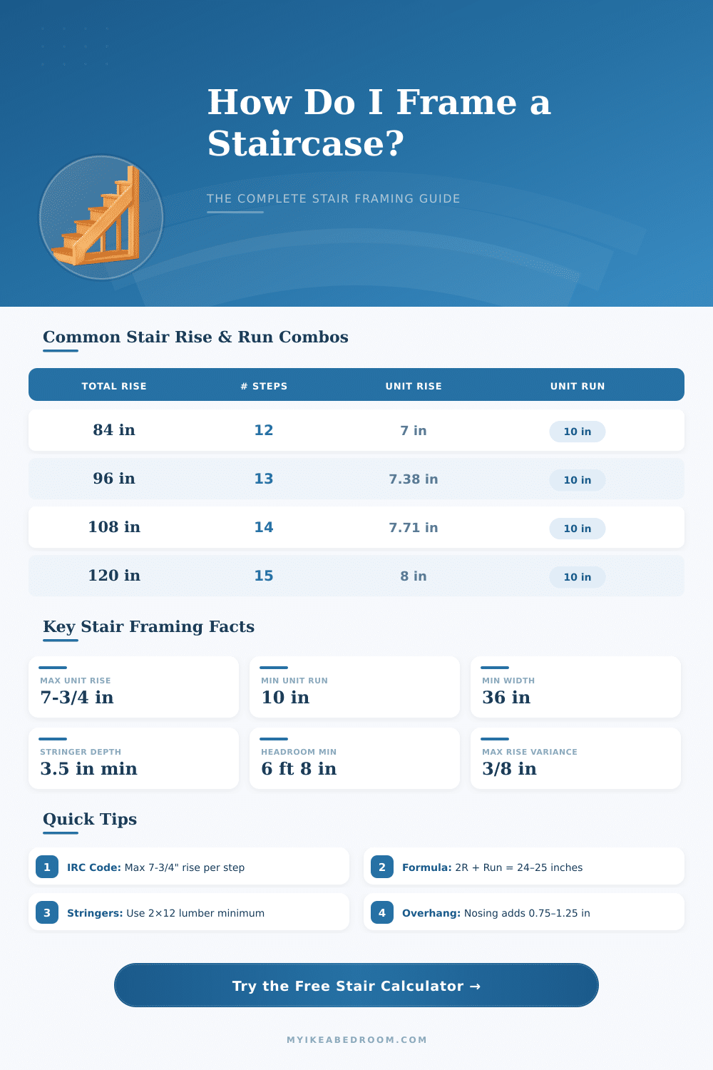 Stair Framing Calculator – Plan Your Staircase Right