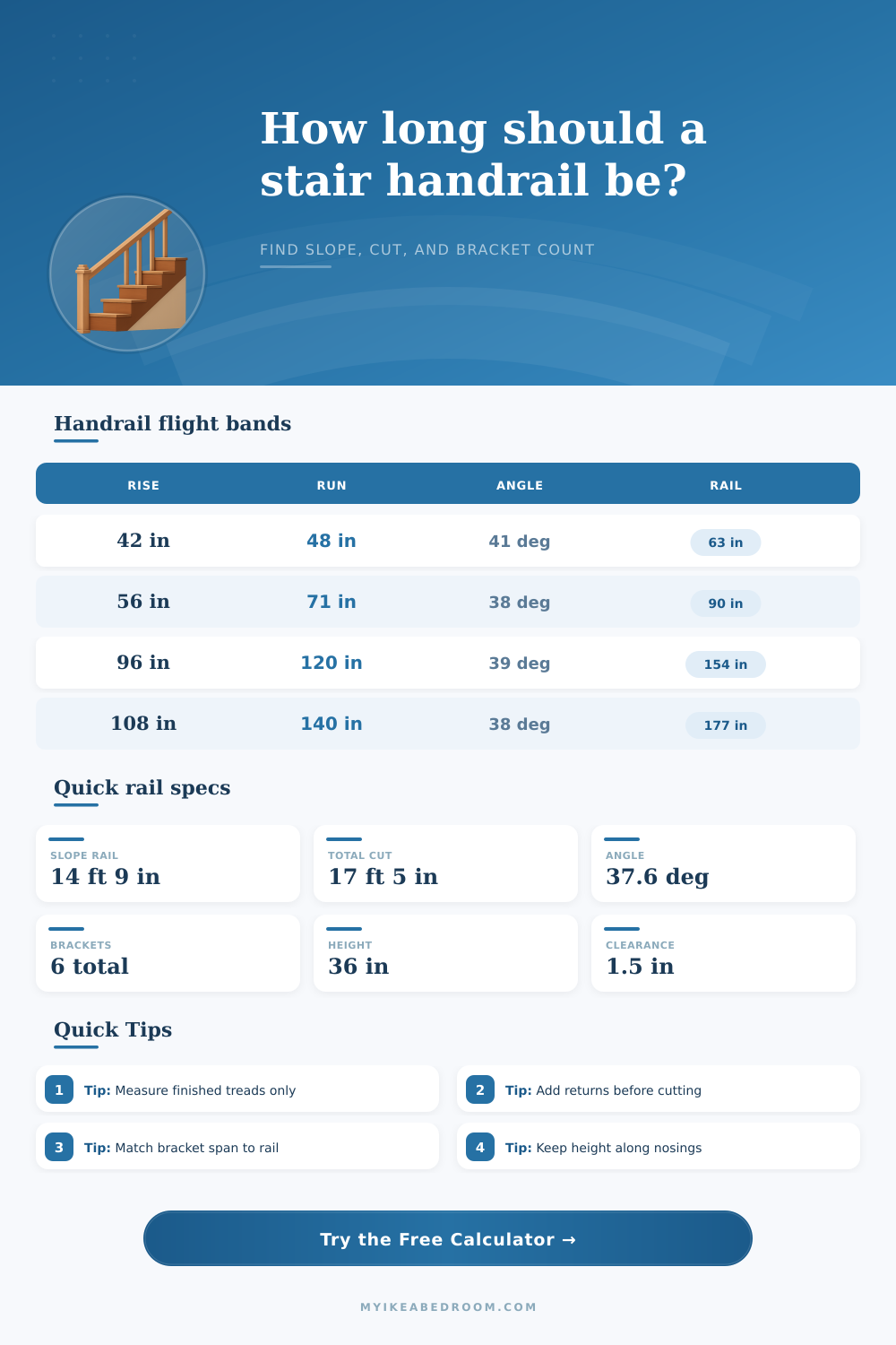 Stair Handrail Length Calculator for Straight Stair Flights