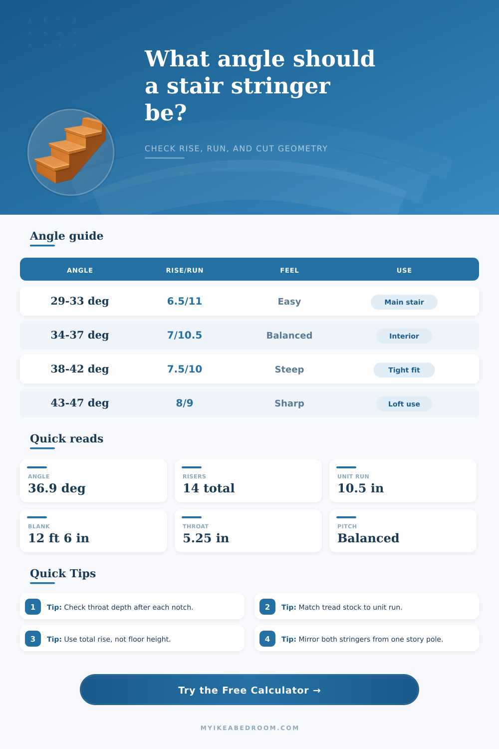 Stair Stringer Angle Calculator for Rise, Run, and Cut Layout
