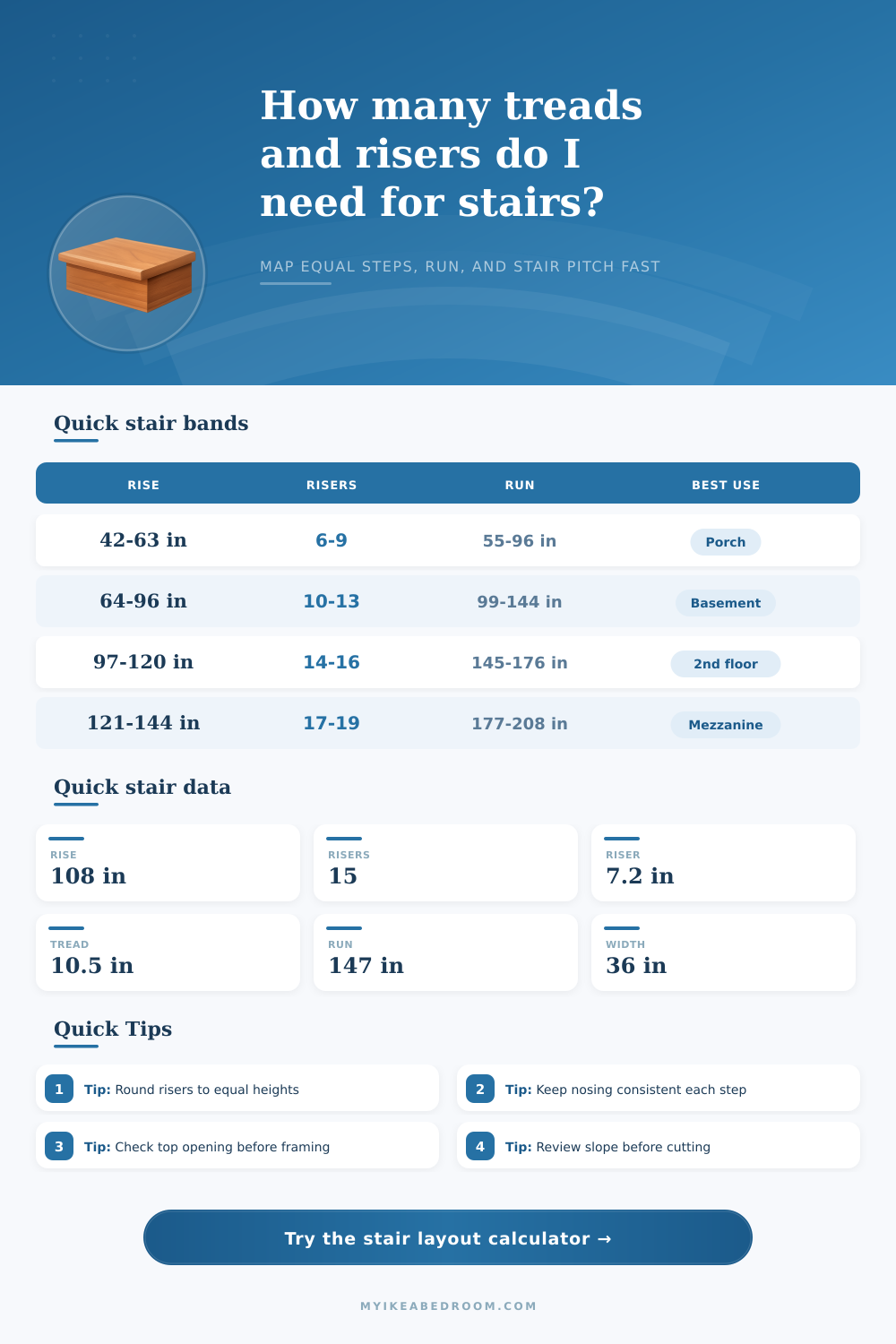 Stair Tread and Riser Calculator for Balanced Step Layouts
