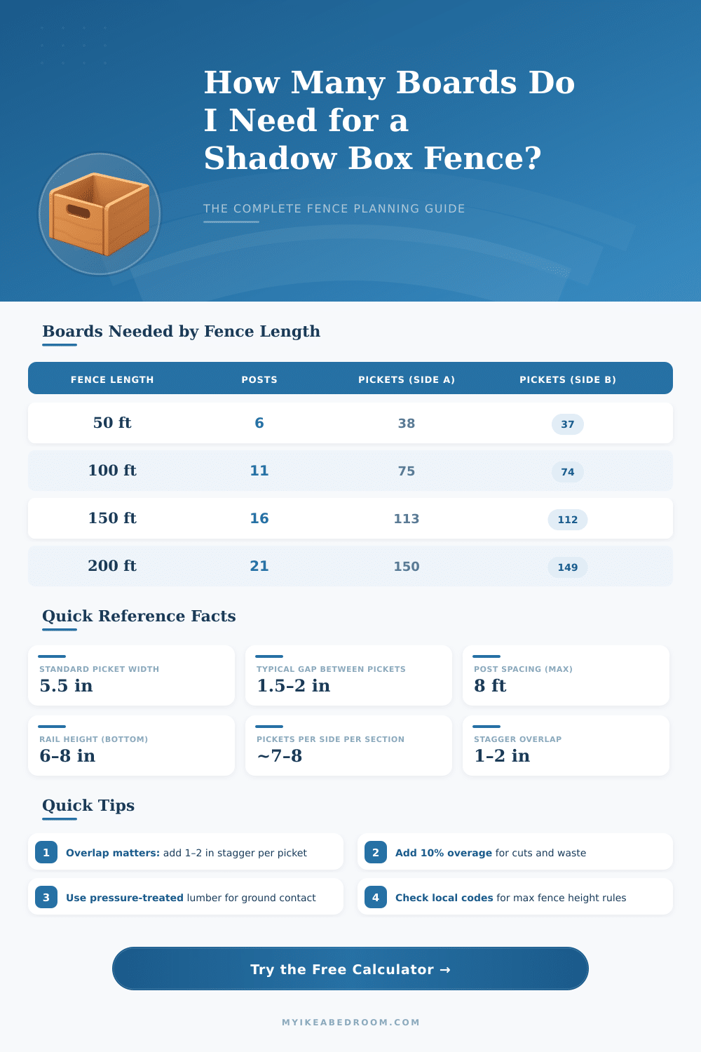 Storage Bin Calculator: How Many Bins Fit Your Shelf?