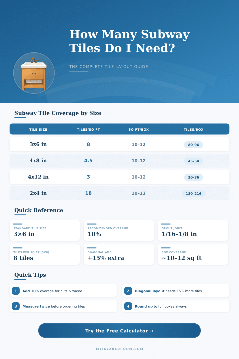 Subway Tile Layout Calculator – Plan Your Tile Project Right