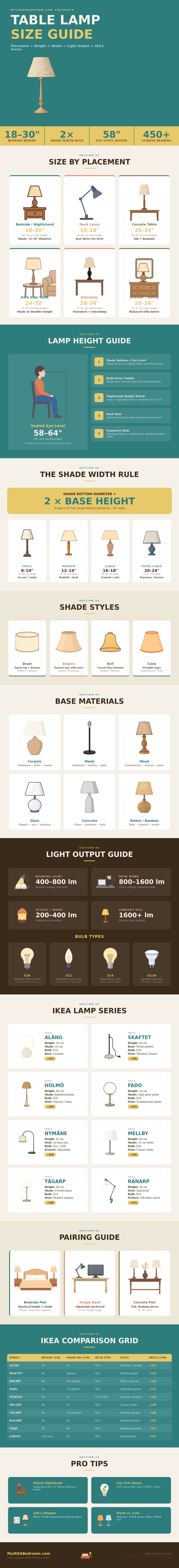 Table Lamp Size Guide
