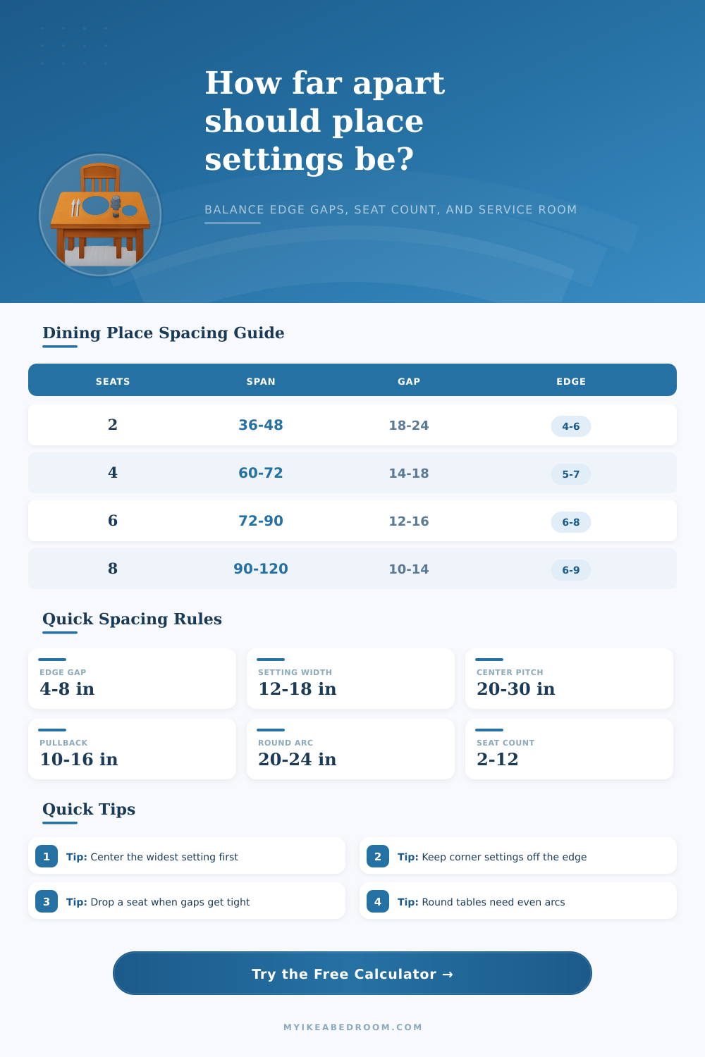 Table Setting Place Spacing Calculator