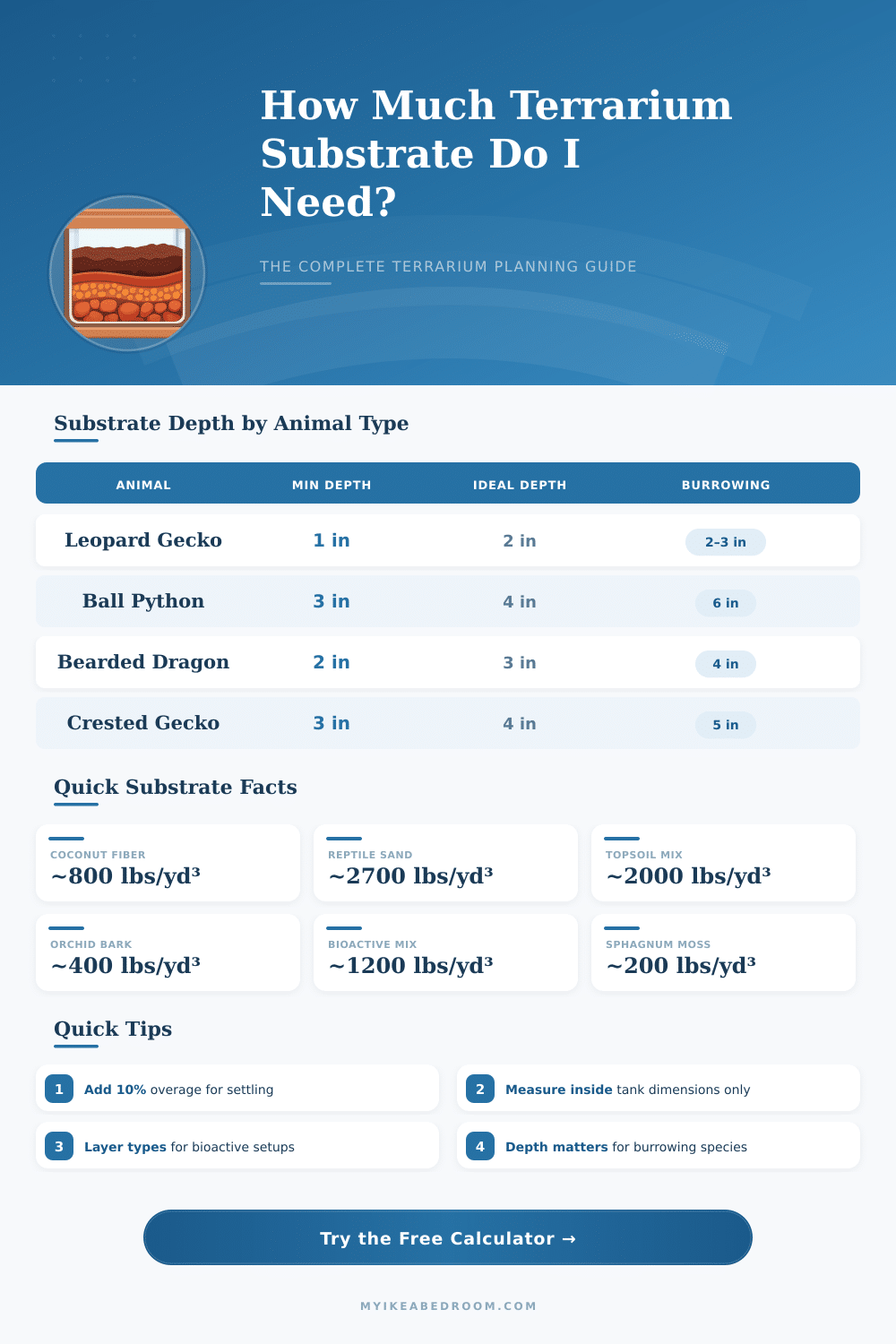 Terrarium Substrate Calculator: How Much Substrate Do I Need?