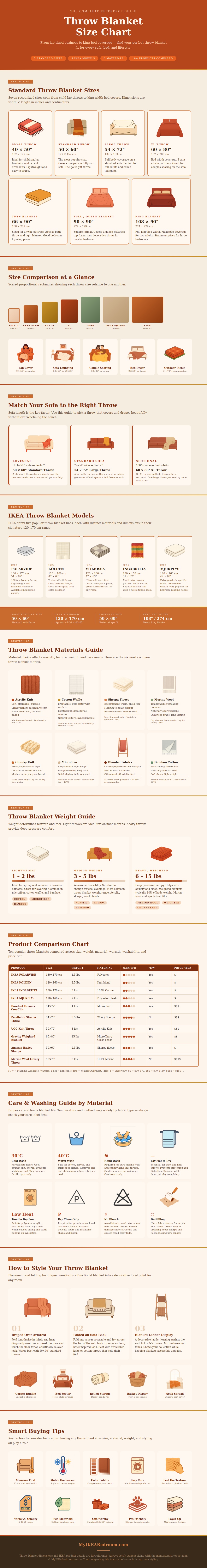 Throw Blanket Size Chart