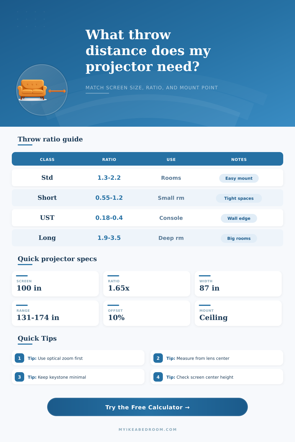 Throw Distance Calculator for Projectors