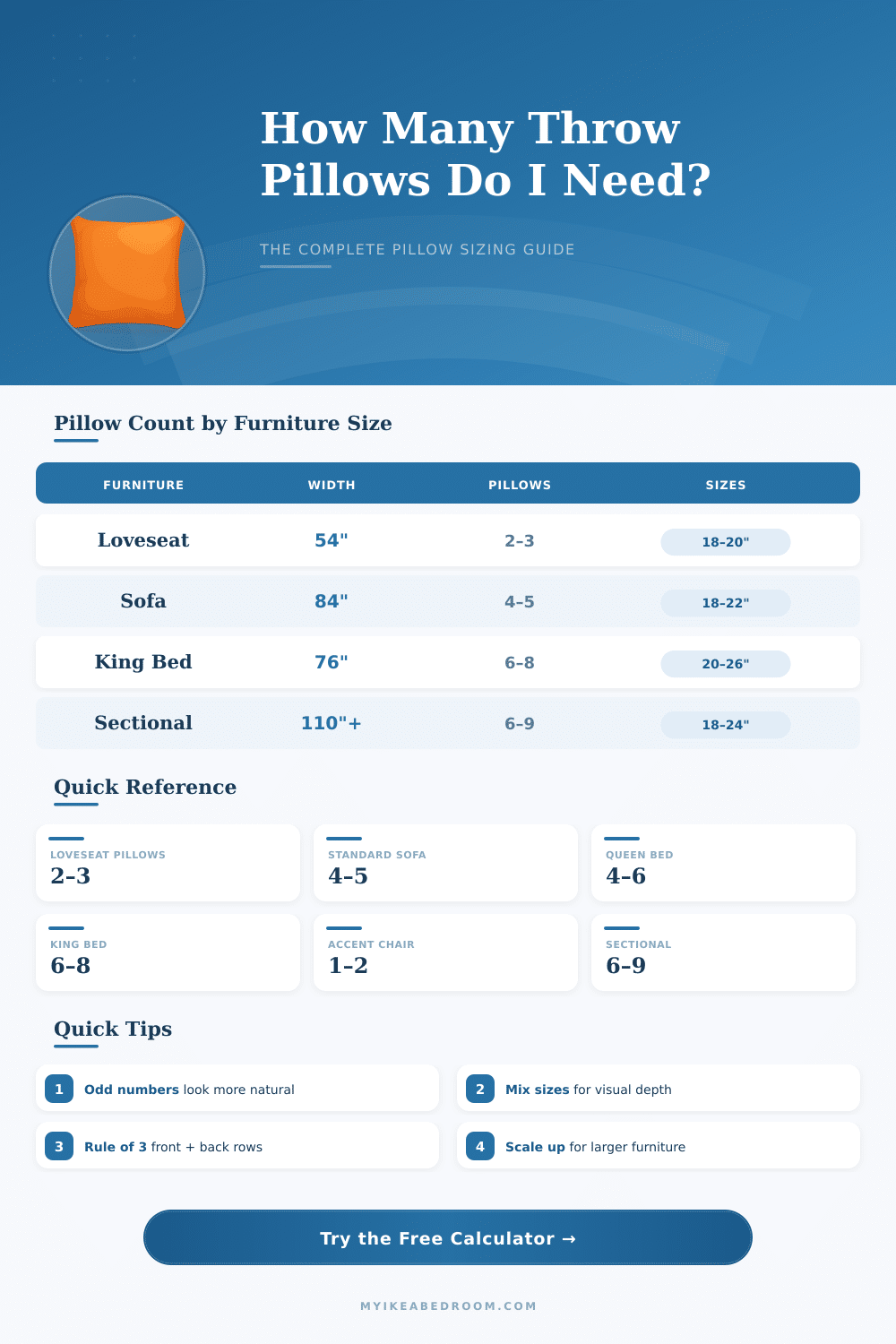 Throw Pillow Calculator – How Many Pillows Do I Need?