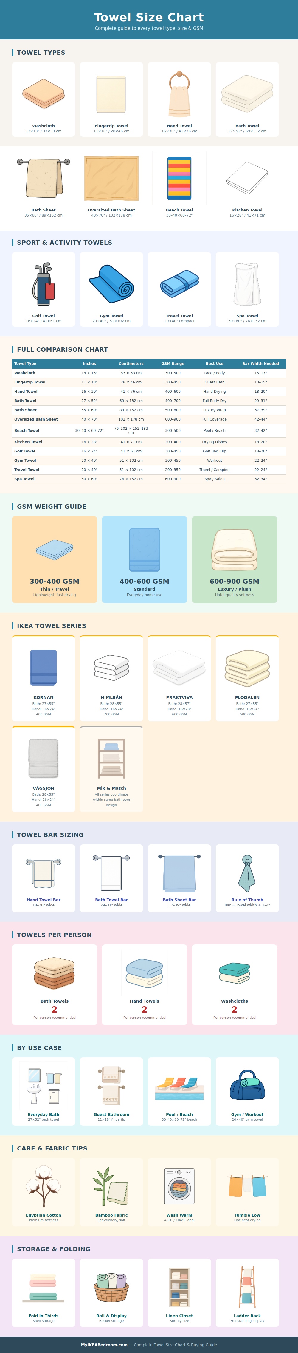Towel Size Chart