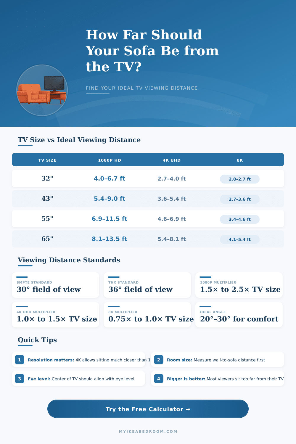 TV Distance from Sofa Calculator