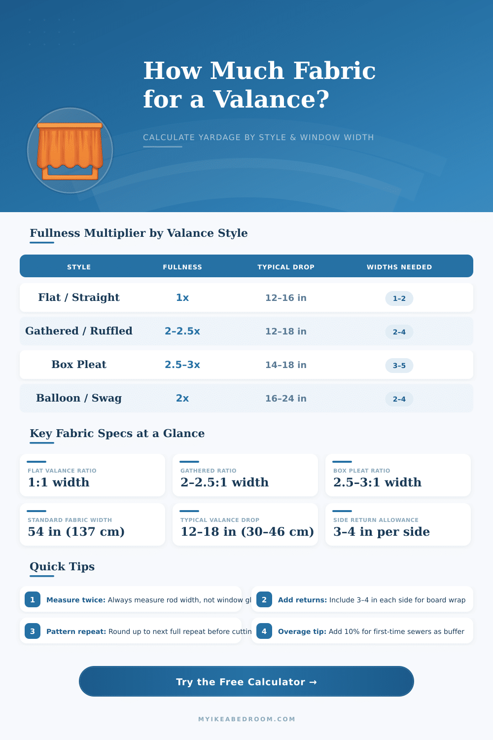 Valance Fabric Calculator – Yardage & Width