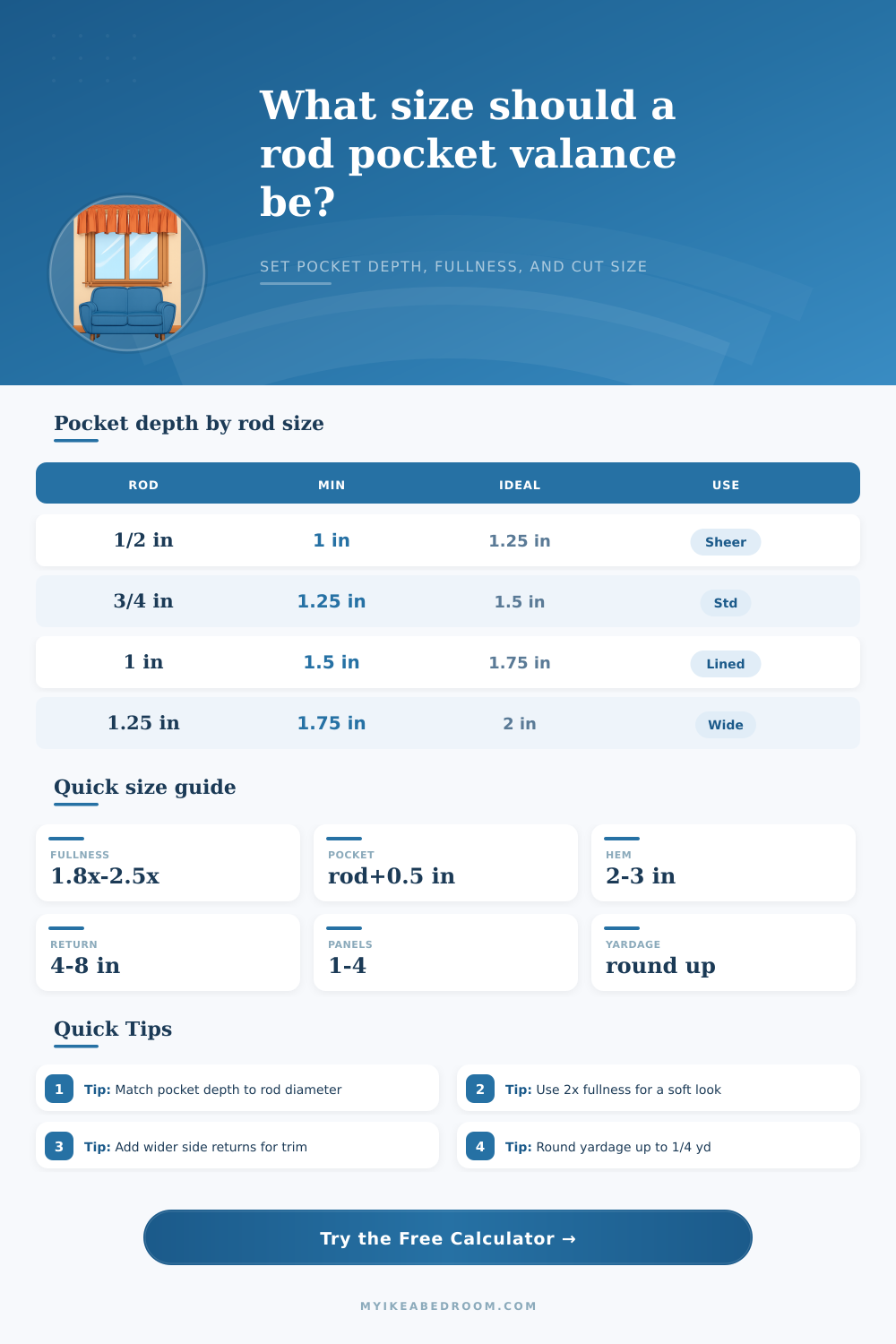 Valance Rod Pocket Size Calculator for Custom Fit